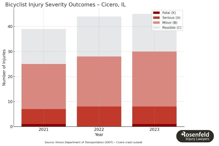 Cicero bicycle accident attorney