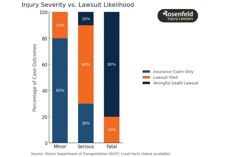 A personal injury attorney can help you sue for a bicycle accident involving opening car doors