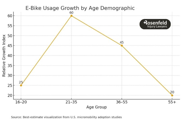 stay informed about low-speed e-bike safety regulations