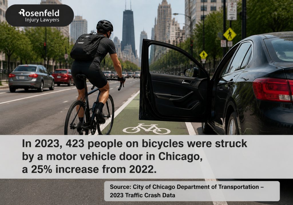 Why Dooring Accidents Are So Dangerous for Chicago Cyclists