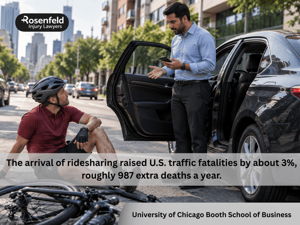 When Is a Rideshare Driver Liable for a Bicycle Accident?